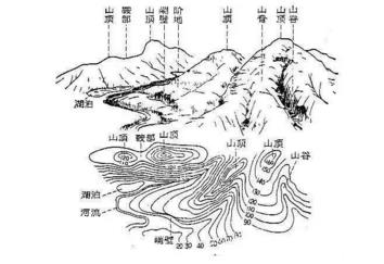 如何利用地形圖判斷光伏場址可行性