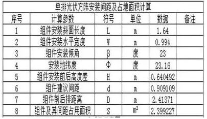 家庭光伏電站的設(shè)計(jì)建設(shè)過(guò)程|干貨