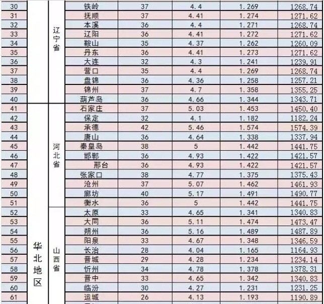 家庭光伏電站的設(shè)計(jì)建設(shè)過(guò)程|干貨