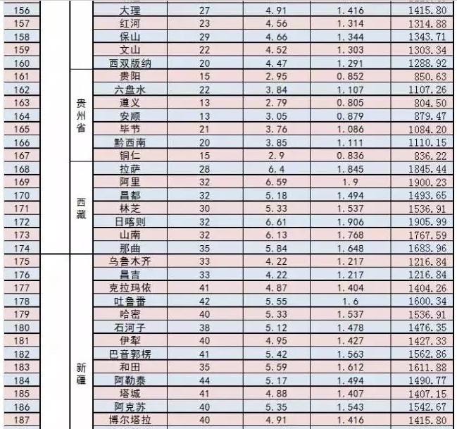 家庭光伏電站的設(shè)計(jì)建設(shè)過(guò)程|干貨