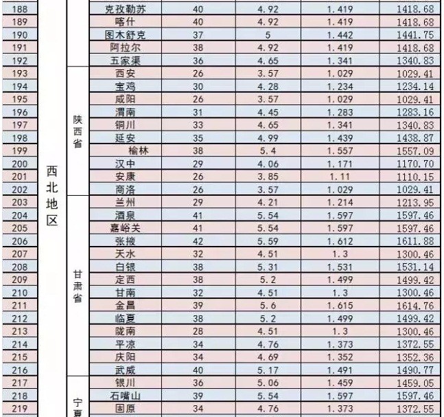 家庭光伏電站的設(shè)計(jì)建設(shè)過(guò)程|干貨