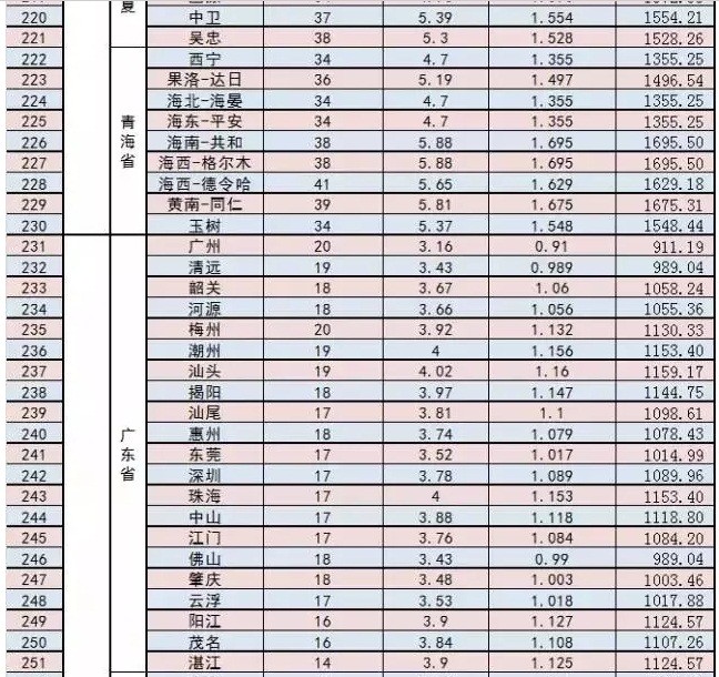 家庭光伏電站的設(shè)計(jì)建設(shè)過(guò)程|干貨