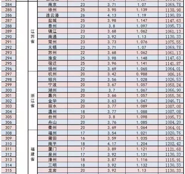 家庭光伏電站的設(shè)計(jì)建設(shè)過(guò)程|干貨