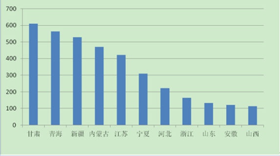 2017年中國(guó)分布式光伏發(fā)電行業(yè)概況、行業(yè)細(xì)分領(lǐng)域分析