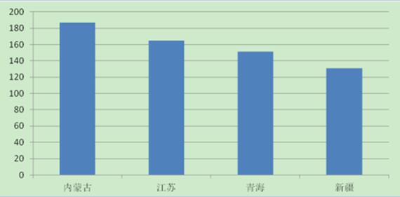 2017年中國(guó)分布式光伏發(fā)電行業(yè)概況、行業(yè)細(xì)分領(lǐng)域分析