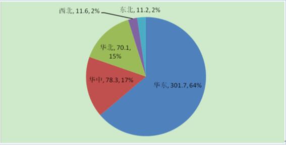 2017年中國(guó)分布式光伏發(fā)電行業(yè)概況、行業(yè)細(xì)分領(lǐng)域分析