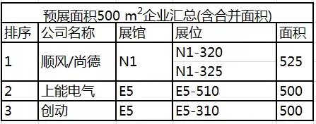 SNEC展搶先看 精彩內(nèi)容放不停