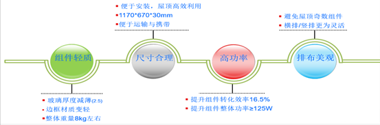  奇點(diǎn)新能源創(chuàng)新式戶用光伏系統(tǒng)產(chǎn)品及解決方案