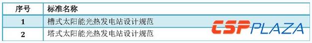 光熱發(fā)電標準體系建立健全將推動產(chǎn)業(yè)邁入新階段