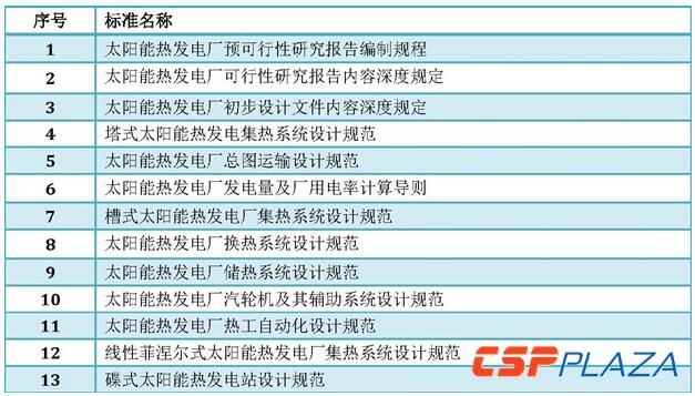 光熱發(fā)電標準體系建立健全將推動產(chǎn)業(yè)邁入新階段