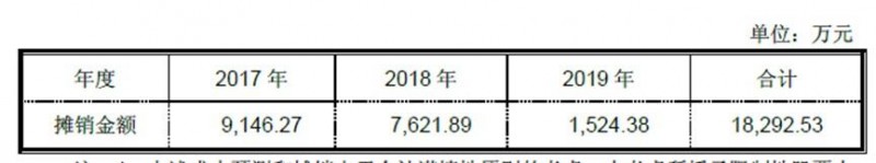 注入光伏資產(chǎn)后營(yíng)收突破200億 正泰電器半價(jià)股權(quán)激勵(lì)方案引爭(zhēng)議