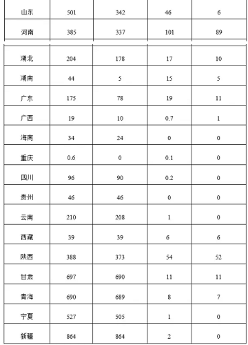 國家能源局：中國一季度新增光伏裝機(jī)7.21GW（安徽第一）