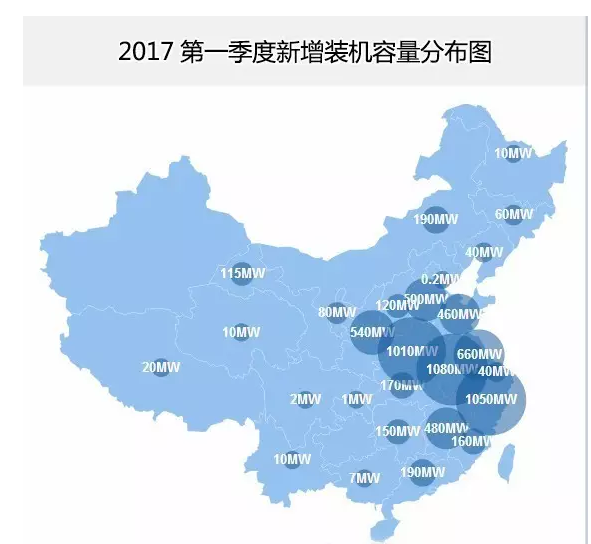 分布式光伏正式確立市場地位 2017年一季度成績亮眼同比增長151%！