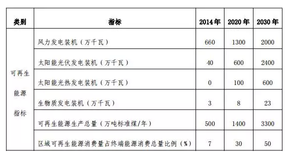 地面電站與分布式光伏的“冰火兩重天”？——探究“十三五”期間光伏電站的發(fā)展空間