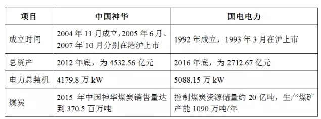 中國神華、國電電力同時(shí)因重大事項(xiàng)停牌