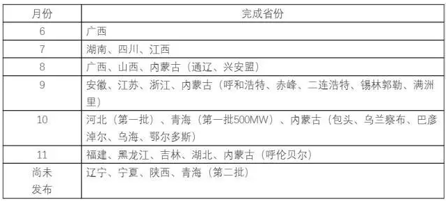 供應(yīng)商坐地起價(jià)、發(fā)貨延期——中國光伏人的“630”焦慮癥