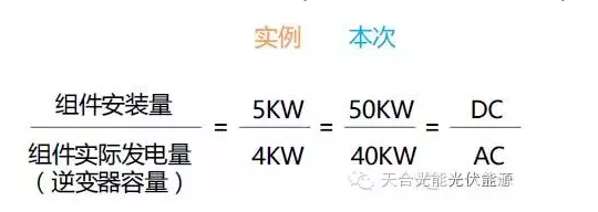 簡述分布式光伏組件和逆變器的配比