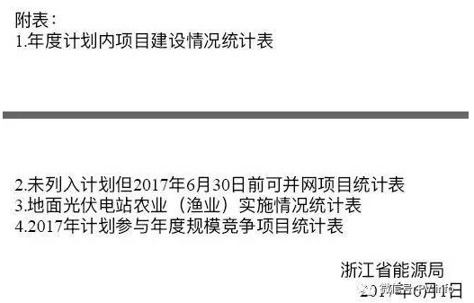 開始掐農(nóng)光？浙江要求緊急上報地面光伏電站年度計劃執(zhí)行情況