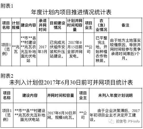 開始掐農(nóng)光？浙江要求緊急上報地面光伏電站年度計劃執(zhí)行情況