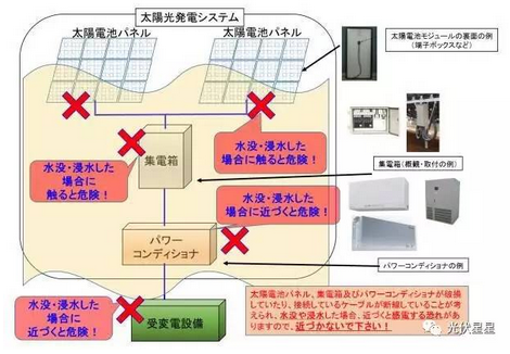 雨季來臨，光伏電站如何面對積水？