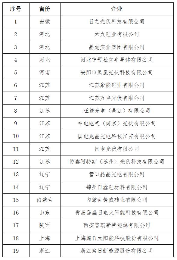 第一批撤銷(xiāo)光伏規(guī)范公告企業(yè)名單公示