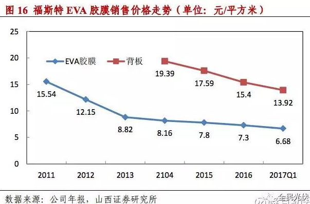 為什么未來光伏行業(yè)的周期性會減弱？