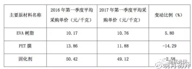 為什么未來光伏行業(yè)的周期性會減弱？