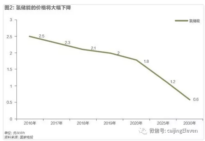 風(fēng)光電價(jià)加速下降，新能源時(shí)代加速到來(lái)