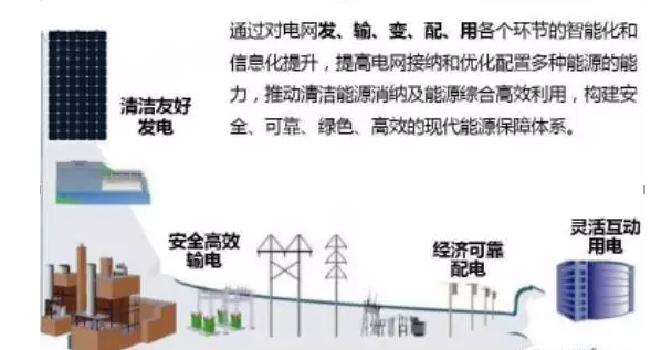 雄安新區(qū)年用電量預(yù)測超830億千瓦時，太陽能發(fā)電保障新區(qū)電力供應(yīng)