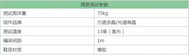 一腳下去2000塊 你還會踩踏組件么？