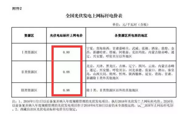 為啥說 光伏電站要裝就一定要現(xiàn)在就裝？