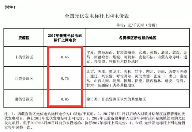 為啥說 光伏電站要裝就一定要現(xiàn)在就裝？