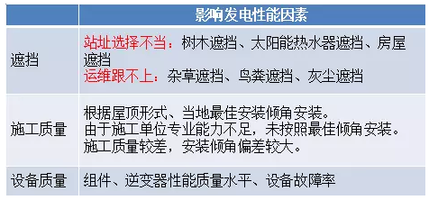 未來三年村級光伏扶貧規(guī)模或將一并下達——中國光伏扶貧發(fā)展的現(xiàn)狀與走向