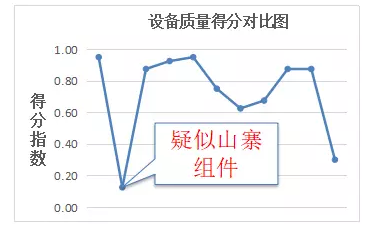 未來三年村級光伏扶貧規(guī)?；驅⒁徊⑾逻_——中國光伏扶貧發(fā)展的現(xiàn)狀與走向