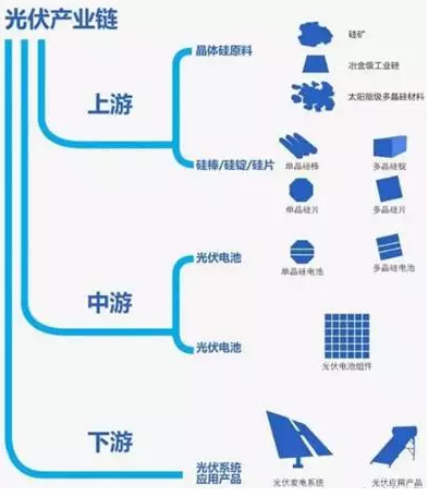 你還在觀望時(shí)，智慧光伏已到來(lái)！馬云2年前悄悄布局家庭光伏發(fā)電！