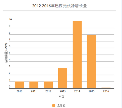 中國(guó)光伏產(chǎn)業(yè)的成功能否復(fù)制？