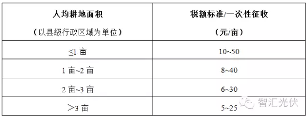 四面楚歌下的光伏產(chǎn)業(yè)困局