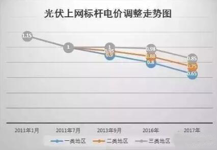 賺錢又環(huán)保的屋頂光伏 或像家電一樣進入千家萬戶