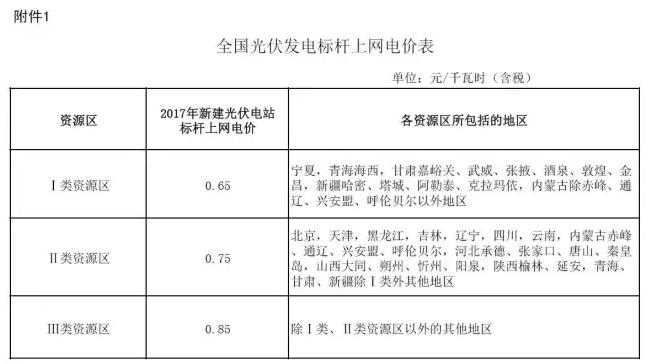 光伏補(bǔ)貼怎么來的？多久會(huì)取消？補(bǔ)貼價(jià)格會(huì)有變化么