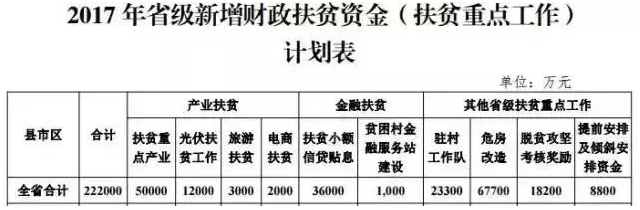 湖南鄉(xiāng)親們福利來(lái)了！1.2億元將投入光伏扶貧！