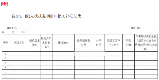 福建龍巖明確每千瓦獎補(bǔ)1000元陜西黃陵執(zhí)行0.75元/度