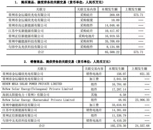 戴帽、摘帽再戴帽，*ST海潤光伏如何是好？