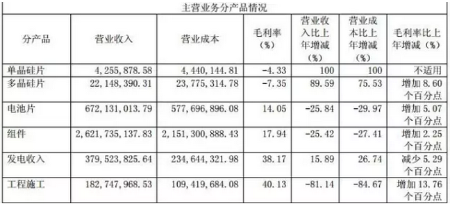 戴帽、摘帽再戴帽，*ST海潤光伏如何是好？