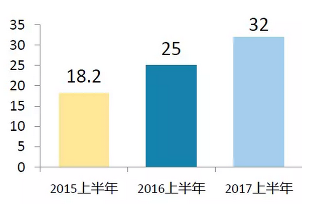 上半年光伏行業(yè)發(fā)展回顧 &下半年供需情況預測-中國光伏行業(yè)協(xié)會秘書長王勃華