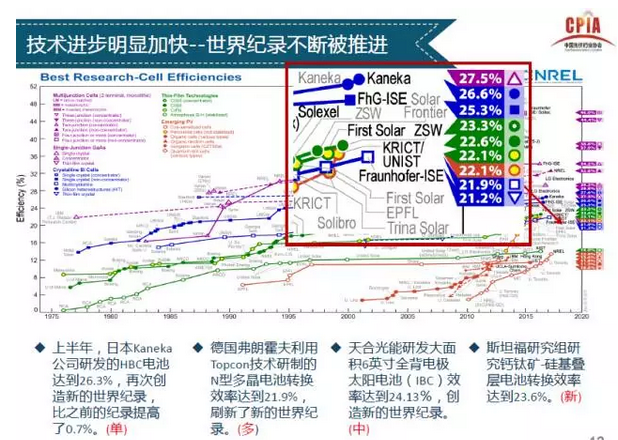 上半年光伏行業(yè)發(fā)展回顧 &下半年供需情況預測-中國光伏行業(yè)協(xié)會秘書長王勃華