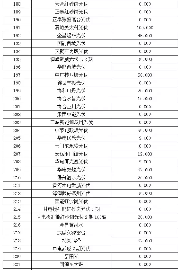 2017年6月份甘肅電網(wǎng)“兩個(gè)細(xì)則”考核“成績單”（光伏）火爆出爐啦！