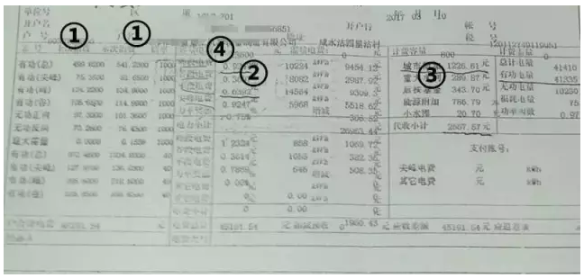 自發(fā)自用模式下用戶側(cè)電價(jià)如何測(cè)算？