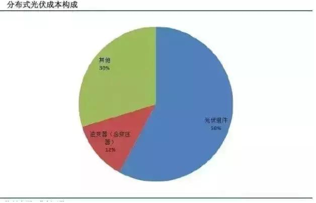 我叫分布式光伏發(fā)電，這是我的簡歷