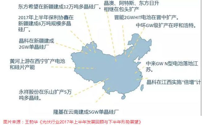 光伏市場的熱和冷