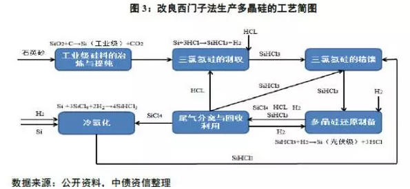 多晶硅價格沒有最低，可以更低？